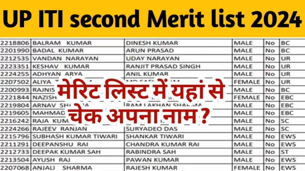 UP ITI 2nd Merit List 2024